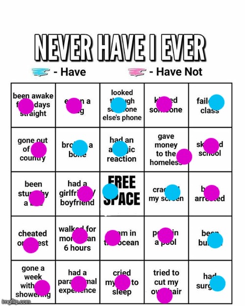 Never have I ever | image tagged in never have i ever | made w/ Imgflip meme maker