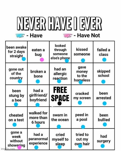 Never have I ever | image tagged in never have i ever | made w/ Imgflip meme maker