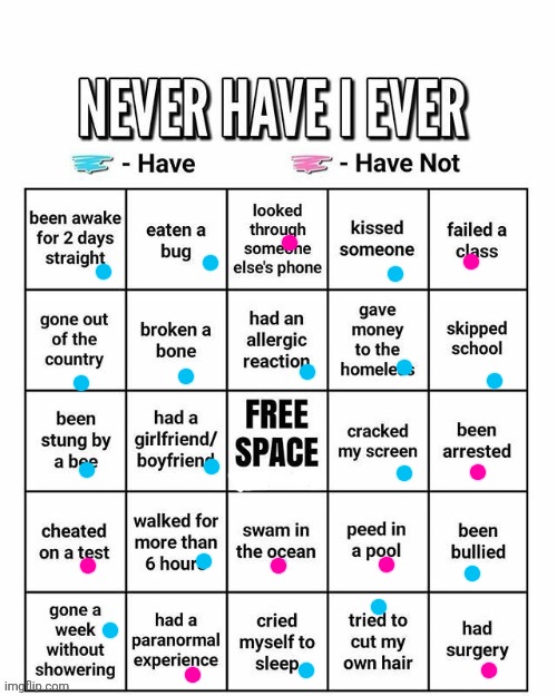Never have I ever | image tagged in never have i ever | made w/ Imgflip meme maker