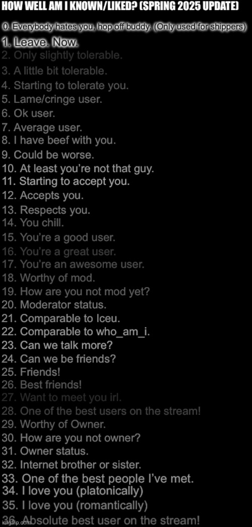 imagine your colorblind | image tagged in how well am i known or liked spring 2025 made by ftm | made w/ Imgflip meme maker