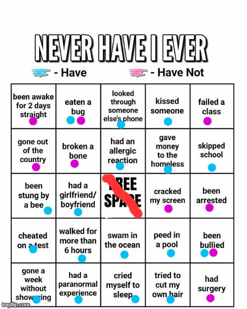 Never have I ever | image tagged in never have i ever | made w/ Imgflip meme maker