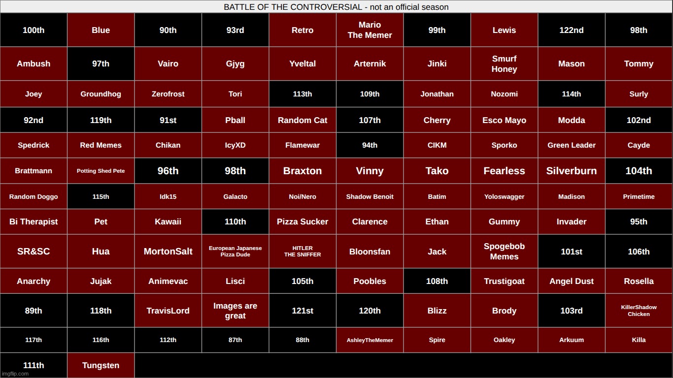 get rid of as many as you'd like (without emptying the thing) | made w/ Imgflip meme maker