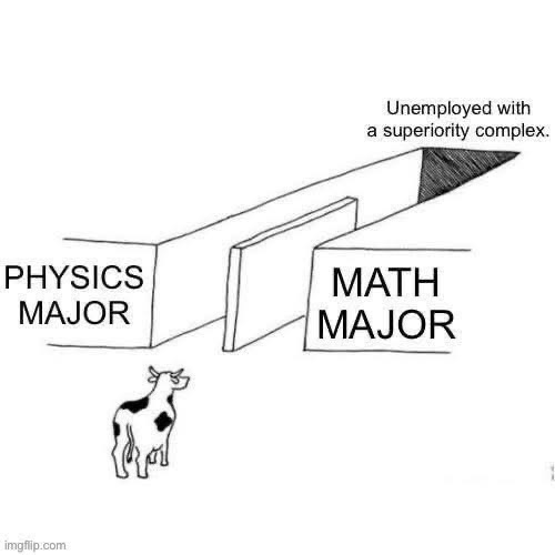 image tagged in illusion of free choice | made w/ Imgflip meme maker