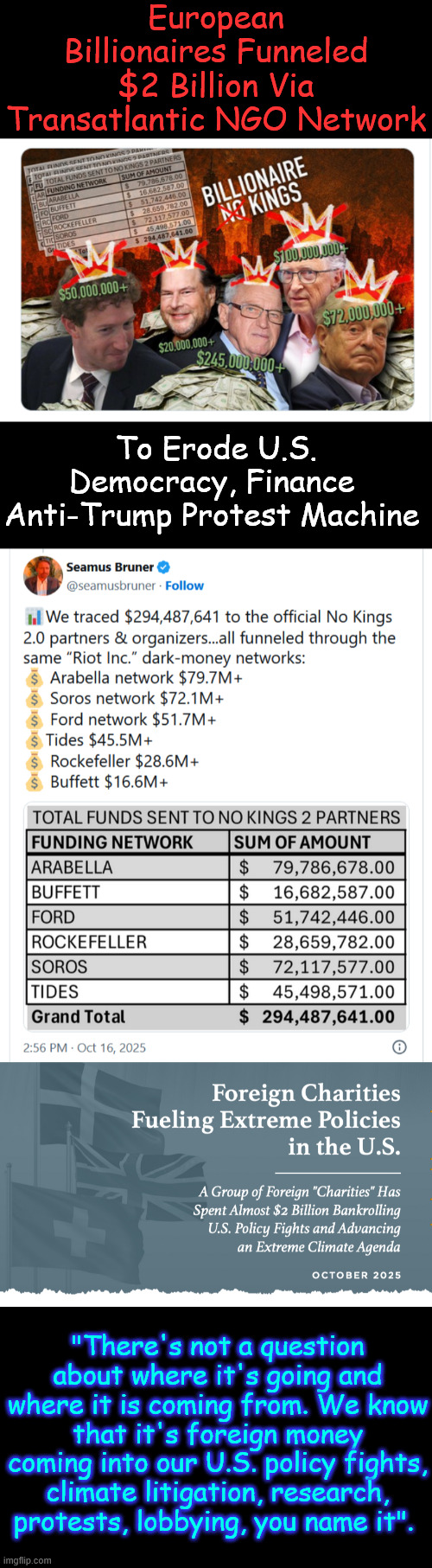 Five foreign "charities" have funneled nearly $2 billion into American leftist nonprofits | European Billionaires Funneled $2 Billion Via Transatlantic NGO Network; To Erode U.S. Democracy, Finance Anti-Trump Protest Machine; "There's not a question about where it's going and where it is coming from. We know that it's foreign money coming into our U.S. policy fights, climate litigation, research, protests, lobbying, you name it". | image tagged in leftist ngos,getting foreign money,promote anti american agenda | made w/ Imgflip meme maker