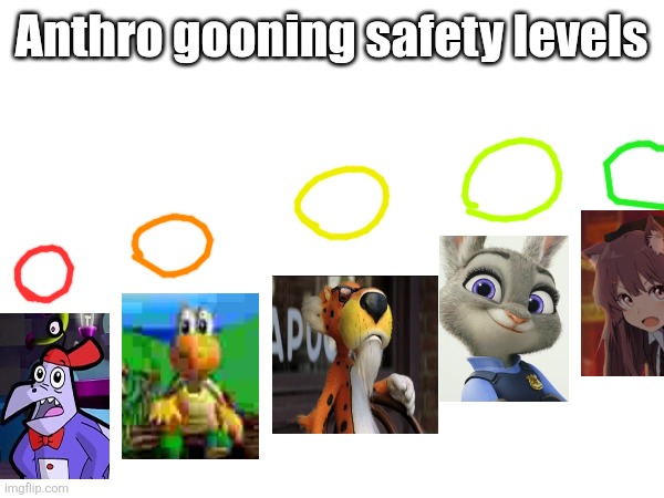 Anthro gooning safety levels | made w/ Imgflip meme maker