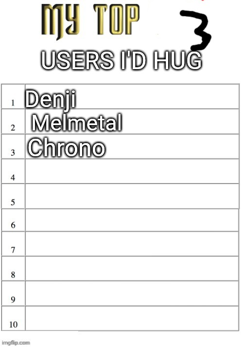 I only did 3 coz lazy | USERS I'D HUG; Denji; Melmetal; Chrono | image tagged in top ten list better | made w/ Imgflip meme maker