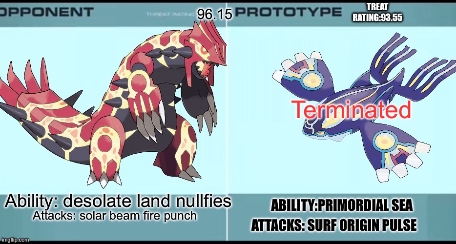 Kronos Unveiled | TREAT RATING:93.55; 96.15; Terminated; Ability: desolate land nullfies; ABILITY:PRIMORDIAL SEA; Attacks: solar beam fire punch; ATTACKS: SURF ORIGIN PULSE | image tagged in kronos unveiled | made w/ Imgflip meme maker