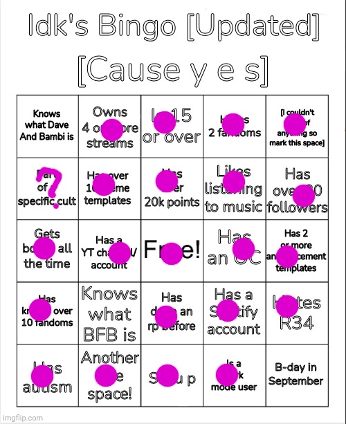 The Amount Of SPN Actors That Have A September Birthday | image tagged in idk's bingo updated version,bored,lets go | made w/ Imgflip meme maker