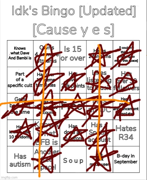 damn | image tagged in idk's bingo updated version | made w/ Imgflip meme maker