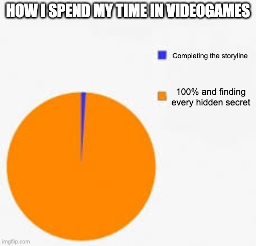 This is how I get so many hours in... | HOW I SPEND MY TIME IN VIDEOGAMES; Completing the storyline; 100% and finding every hidden secret | image tagged in pie chart meme,video games | made w/ Imgflip meme maker