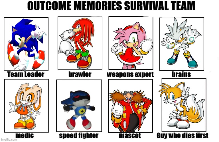 what teams in 0.2 about to be like | OUTCOME MEMORIES SURVIVAL TEAM | image tagged in my zombie apocalypse team,sonicexe,meme,outcome | made w/ Imgflip meme maker