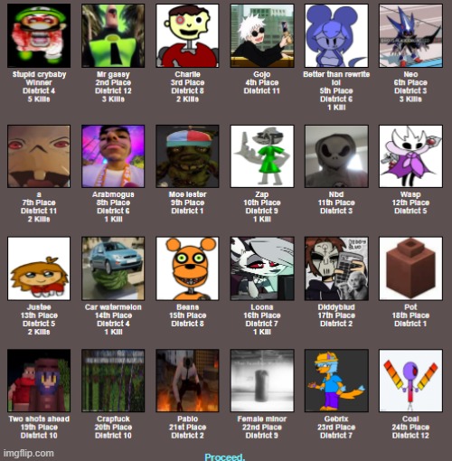 Placements | made w/ Imgflip meme maker