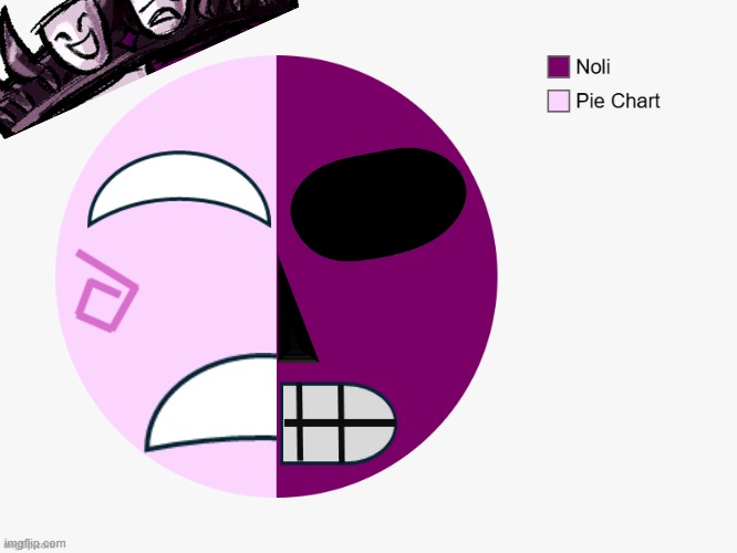 Noli Chart | image tagged in noli,pie charts,forsaken,memes | made w/ Imgflip meme maker