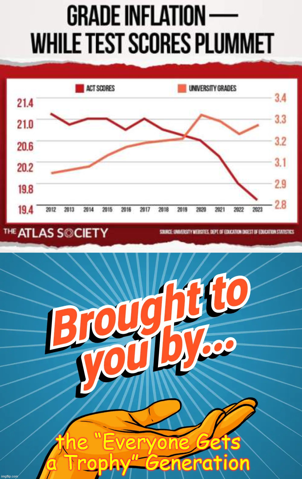 Brought to you by the “Everyone Gets a Trophy” Generation | the “Everyone Gets a Trophy” Generation | image tagged in brought to you by,everyone gets a trophy generation | made w/ Imgflip meme maker