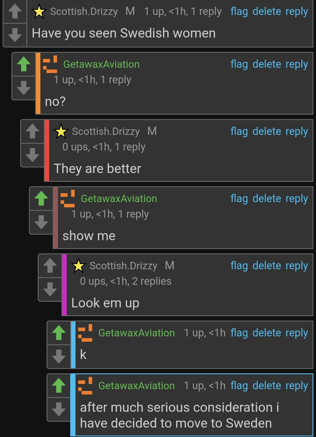 Swedish women Blank Meme Template