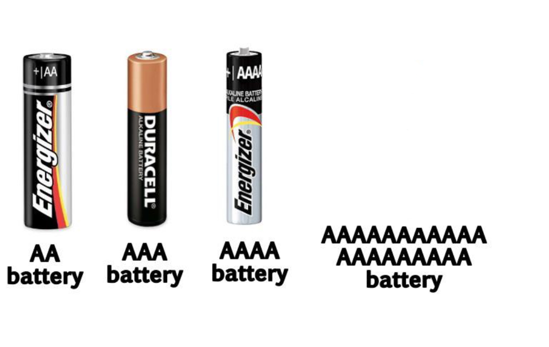 Aaaaaaaaaaaaaaaaaa battery Blank Meme Template