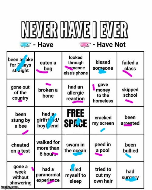Never have I ever | image tagged in never have i ever | made w/ Imgflip meme maker