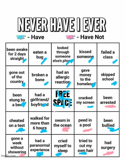 Never have I ever | image tagged in never have i ever | made w/ Imgflip meme maker