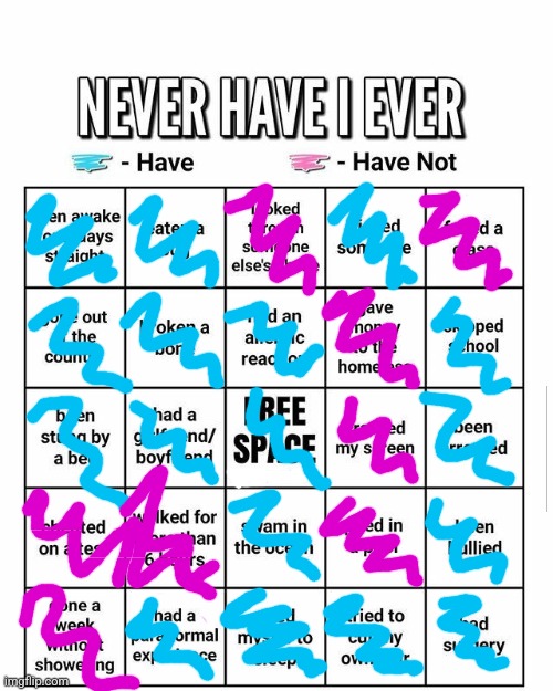 Never have I ever | image tagged in never have i ever | made w/ Imgflip meme maker