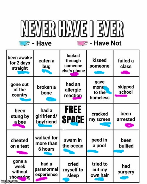 I had an open heart surgery when I was like 2, does that count | image tagged in never have i ever | made w/ Imgflip meme maker