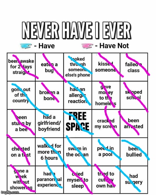 I mean getting metal caps on the teeth count | image tagged in never have i ever | made w/ Imgflip meme maker