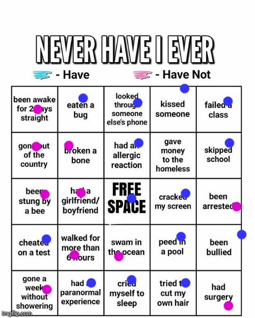 Who hasn't been bullied before lmfao | image tagged in never have i ever | made w/ Imgflip meme maker