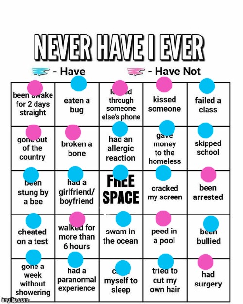 Never have I ever | image tagged in never have i ever | made w/ Imgflip meme maker