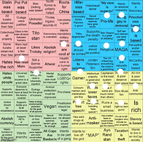 Political Compass bingo | image tagged in political compass bingo | made w/ Imgflip meme maker