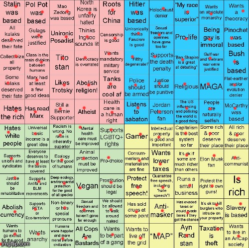 yippee centrism | image tagged in political compass bingo | made w/ Imgflip meme maker