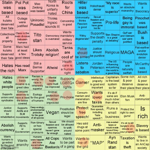 Political Compass bingo | image tagged in political compass bingo | made w/ Imgflip meme maker