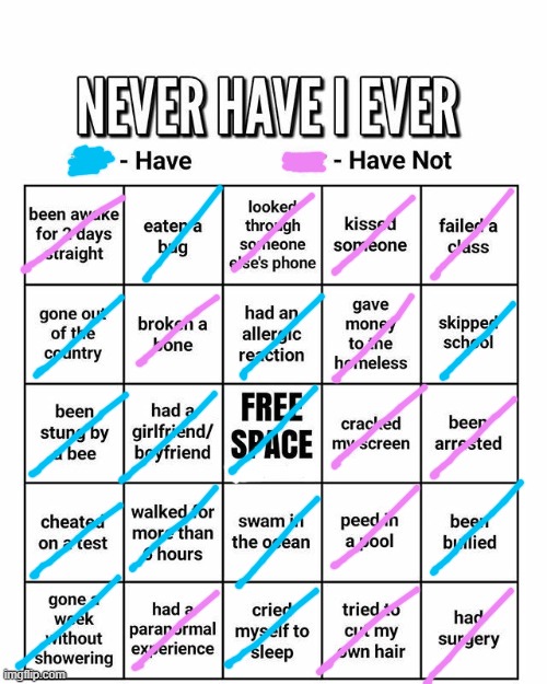 goog | image tagged in never have i ever | made w/ Imgflip meme maker