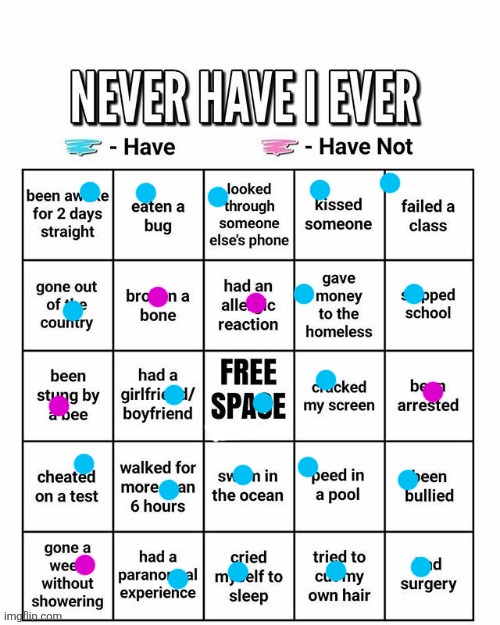 Never have I ever | image tagged in never have i ever | made w/ Imgflip meme maker