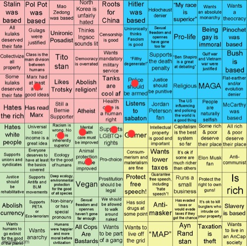 the only idea marx had that i’d label as “good” is the equality thing but that still could be improved upon | image tagged in political compass bingo | made w/ Imgflip meme maker