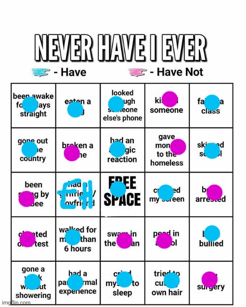 This May Be A Problem | image tagged in never have i ever,bored,anyway,lets go | made w/ Imgflip meme maker