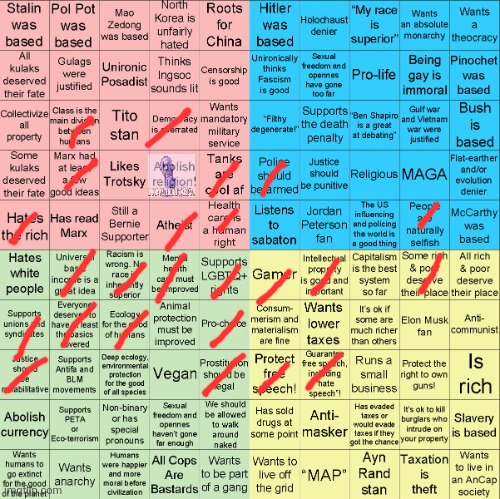 Political Compass bingo | image tagged in political compass bingo | made w/ Imgflip meme maker