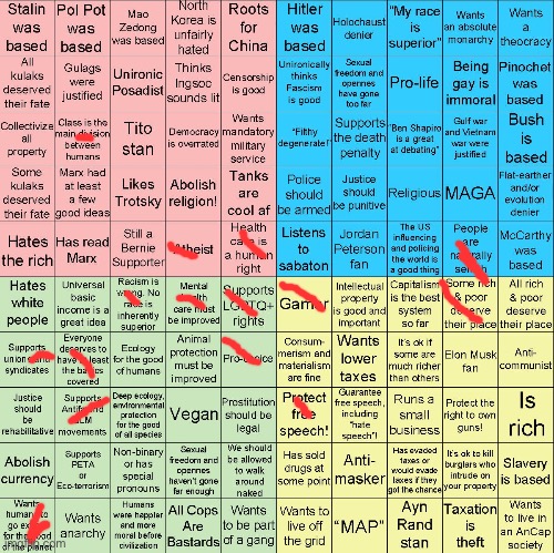 Political Compass bingo | image tagged in political compass bingo | made w/ Imgflip meme maker