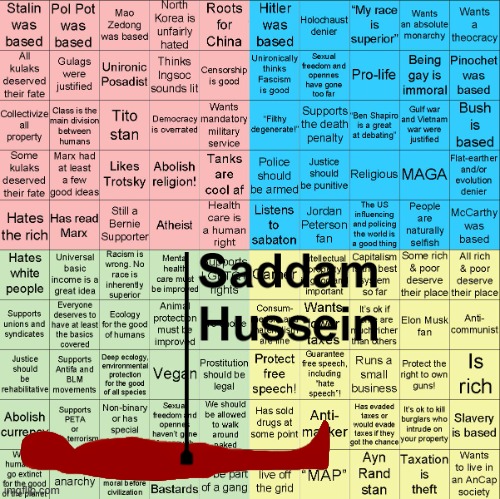 HOLY SHIT SADDAM CAME IN | image tagged in political compass bingo | made w/ Imgflip meme maker