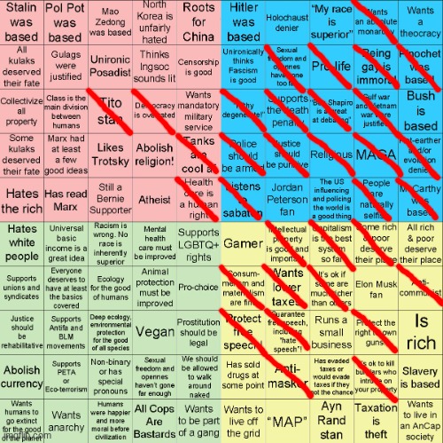 Fairly easy to tell where my politics are at | image tagged in political compass bingo | made w/ Imgflip meme maker