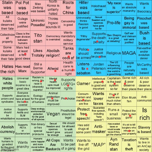 Fixed mine | image tagged in political compass bingo | made w/ Imgflip meme maker