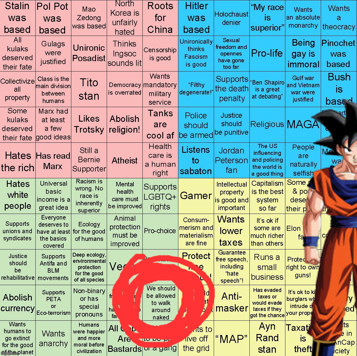 mental illness | image tagged in political compass bingo | made w/ Imgflip meme maker