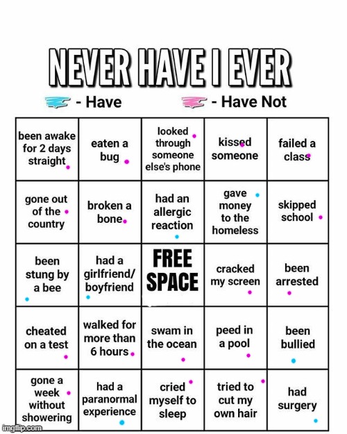 Never have I ever | made w/ Imgflip meme maker