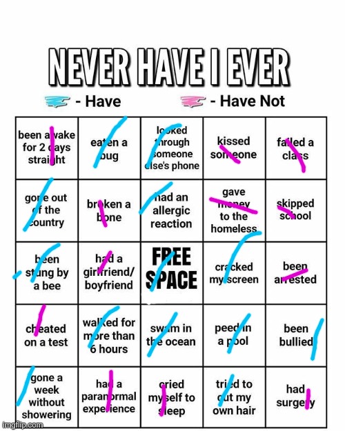 Never have I ever | image tagged in never have i ever | made w/ Imgflip meme maker