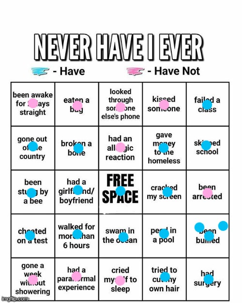 I looked it up and staples counts as surgery | image tagged in never have i ever | made w/ Imgflip meme maker