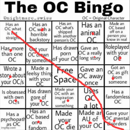 i bit my friend and learned that other people's skin tasted good | image tagged in the oc bingo | made w/ Imgflip meme maker