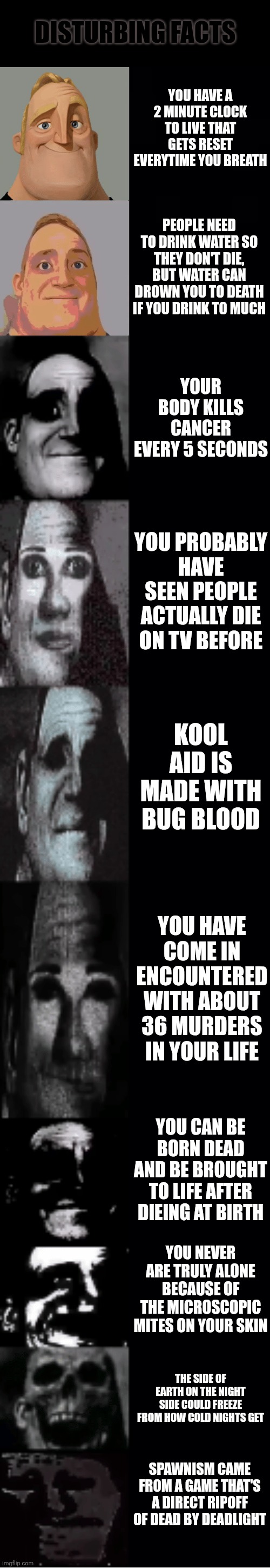 mr incredible becoming uncanny | DISTURBING FACTS; YOU HAVE A 2 MINUTE CLOCK TO LIVE THAT GETS RESET EVERYTIME YOU BREATH; PEOPLE NEED TO DRINK WATER SO THEY DON'T DIE, BUT WATER CAN DROWN YOU TO DEATH IF YOU DRINK TO MUCH; YOUR BODY KILLS CANCER EVERY 5 SECONDS; YOU PROBABLY HAVE SEEN PEOPLE ACTUALLY DIE ON TV BEFORE; KOOL AID IS MADE WITH BUG BLOOD; YOU HAVE COME IN ENCOUNTERED WITH ABOUT 36 MURDERS IN YOUR LIFE; YOU CAN BE BORN DEAD AND BE BROUGHT TO LIFE AFTER DIEING AT BIRTH; YOU NEVER ARE TRULY ALONE BECAUSE OF THE MICROSCOPIC MITES ON YOUR SKIN; THE SIDE OF EARTH ON THE NIGHT SIDE COULD FREEZE FROM HOW COLD NIGHTS GET; SPAWNISM CAME FROM A GAME THAT'S A DIRECT RIPOFF OF DEAD BY DEADLIGHT | image tagged in mr incredible becoming uncanny | made w/ Imgflip meme maker