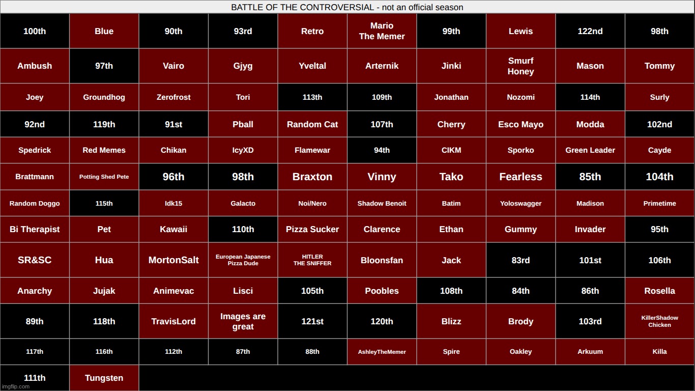 L continuation. get rid of THREE | made w/ Imgflip meme maker