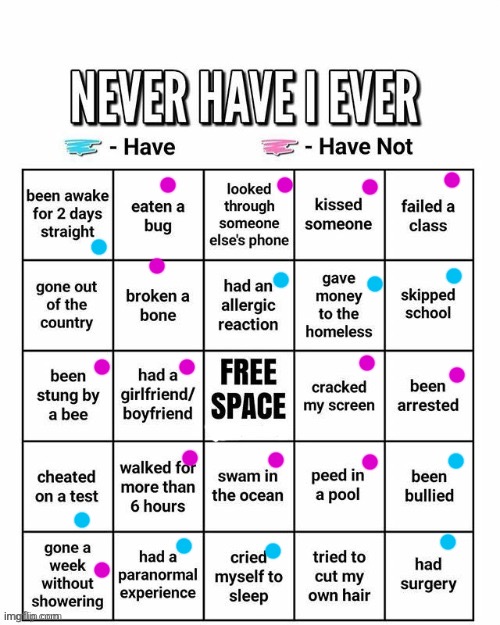 Never have I ever | image tagged in never have i ever | made w/ Imgflip meme maker