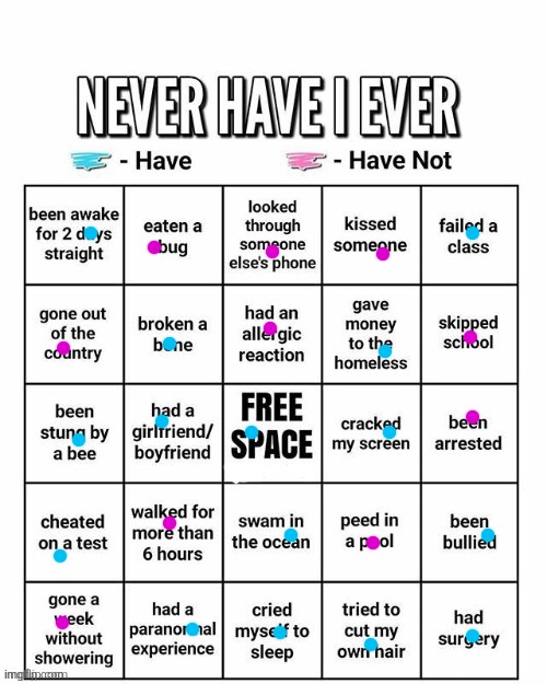 Never have I ever | image tagged in never have i ever | made w/ Imgflip meme maker