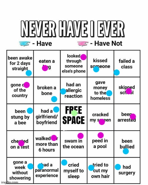 Never have I ever | image tagged in never have i ever | made w/ Imgflip meme maker