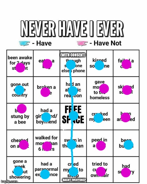 what do i win | (WITH CONSENT); HASNT EVERYONE? | image tagged in never have i ever | made w/ Imgflip meme maker